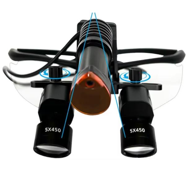 4倍〜6倍レンズと40,000ルーメンのライト付きZTルーペ